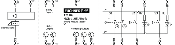 Připojovací schéma