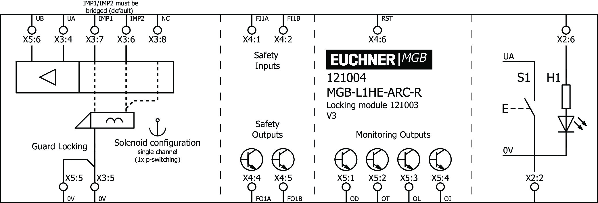 Exemplos de conexão