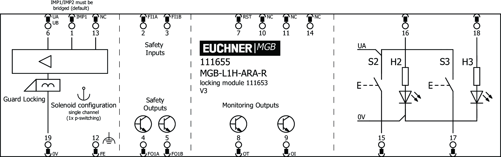 Příklady připojení