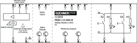 Připojovací schéma
