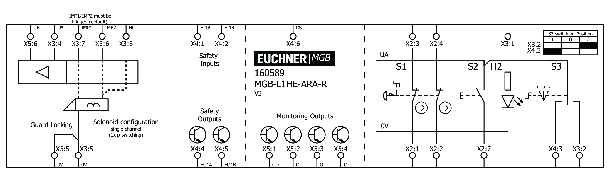 Příklady připojení