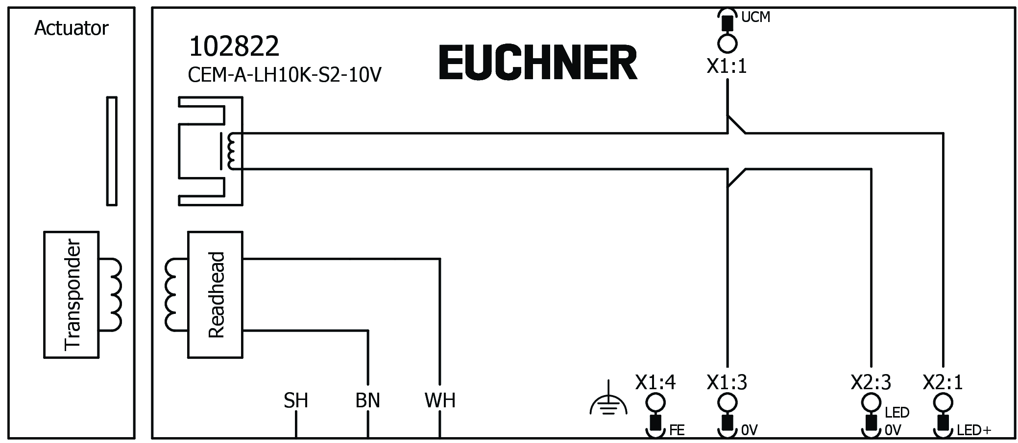 Ejemplos de conexión