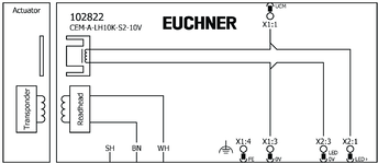 Esquema de conexiones