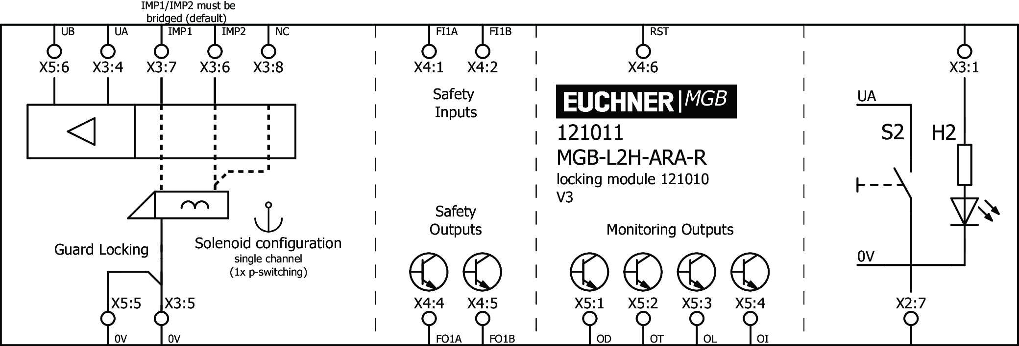 Příklady připojení