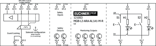 Esquema de conexão
