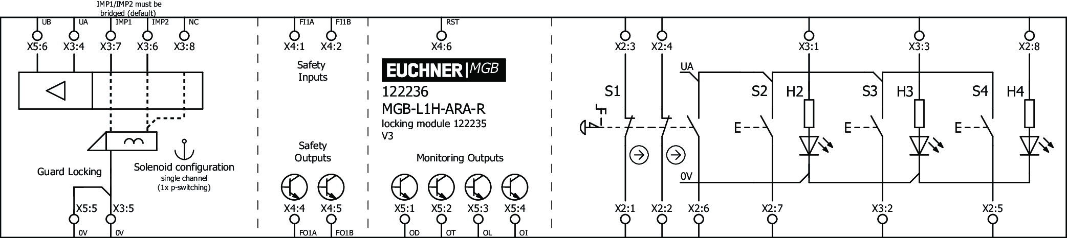 Příklady připojení