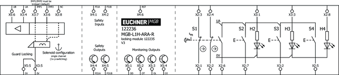 Připojovací schéma