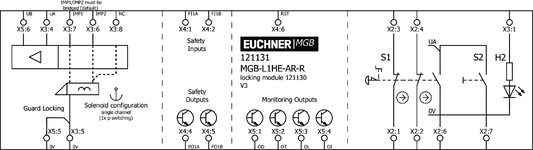 Připojovací schéma