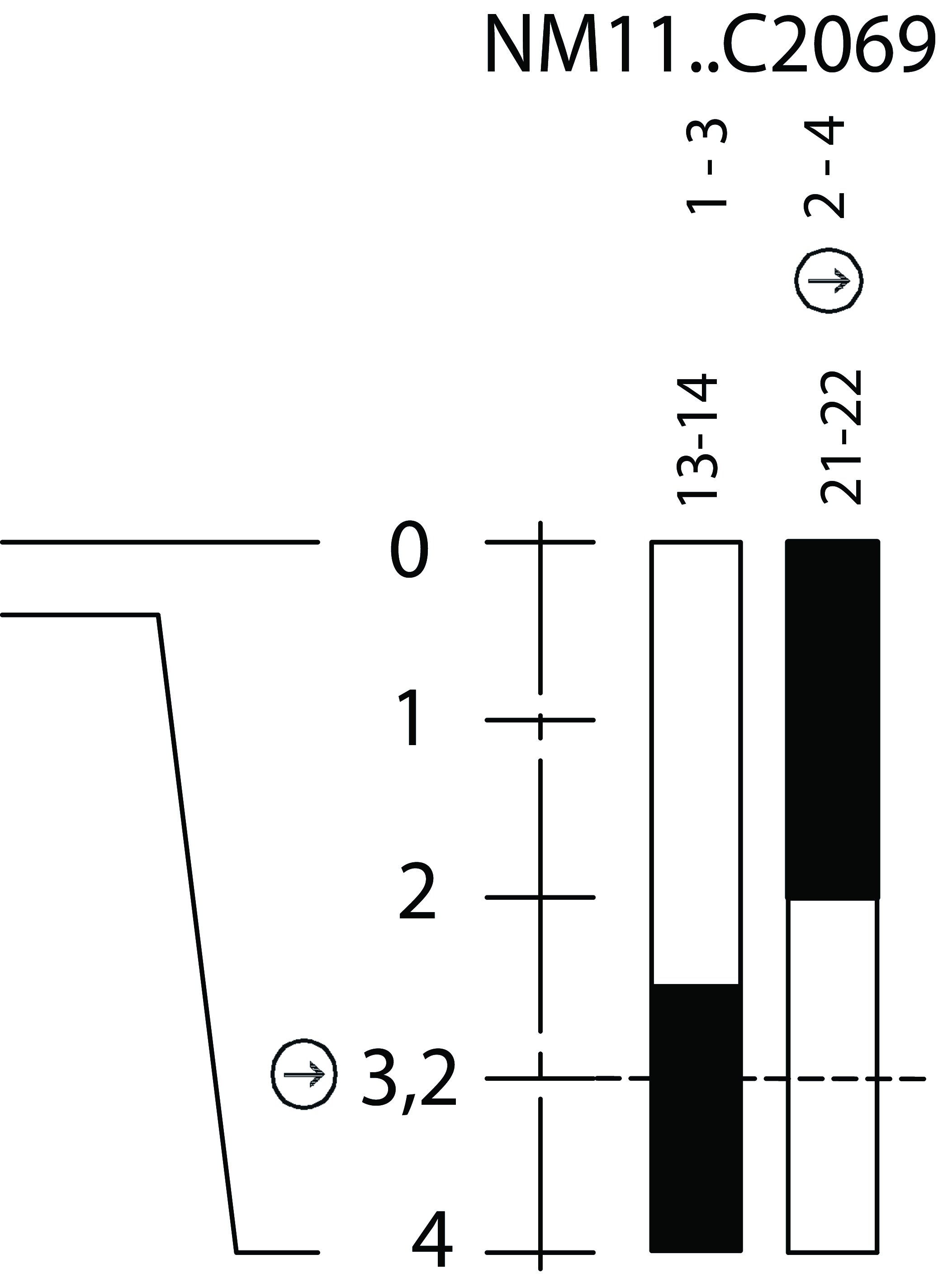 Shift travel diagrams