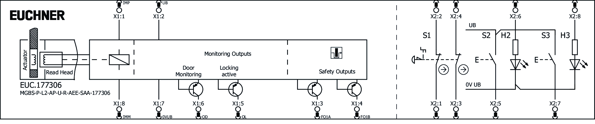 Exemplos de conexão