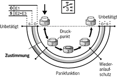 Function sequence