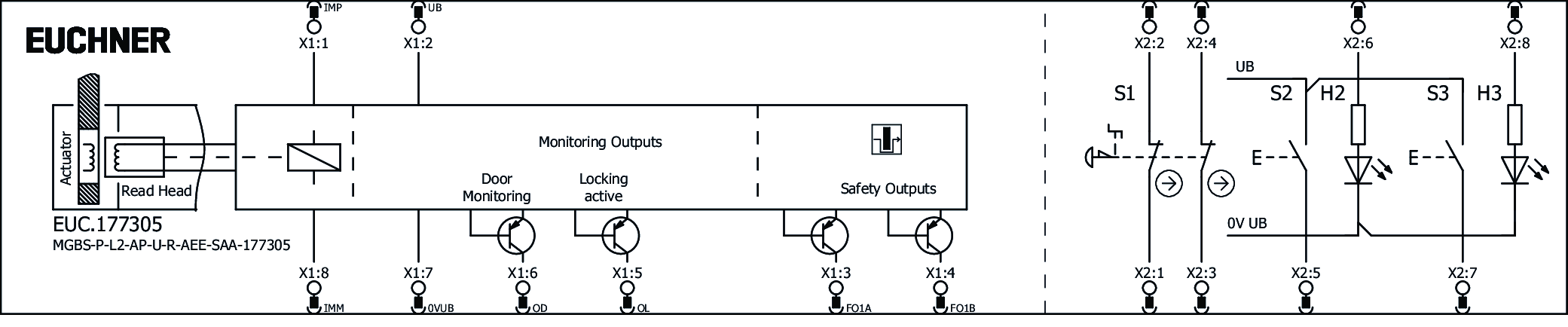 Exemplos de conexão