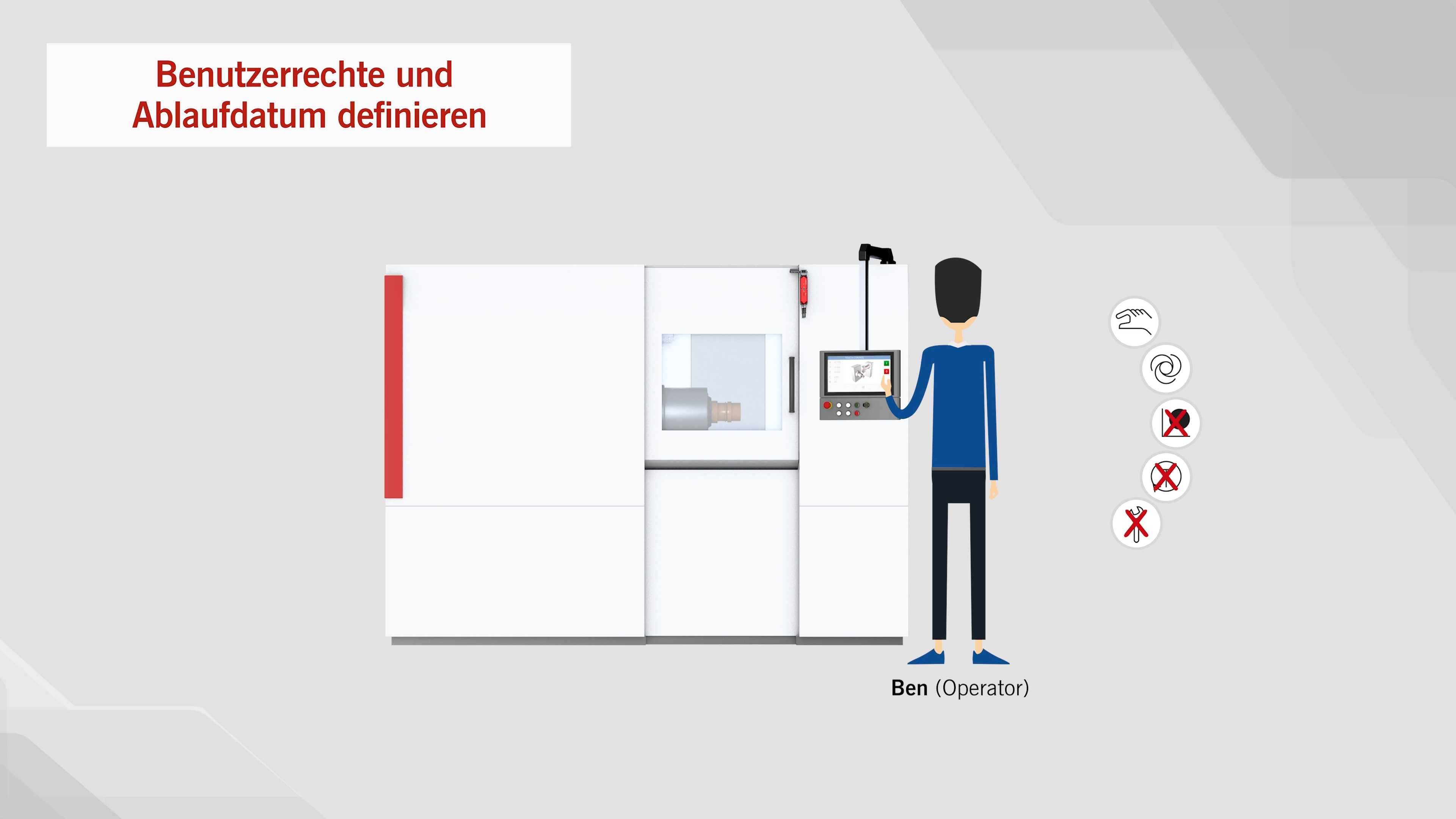 Benutzerrechte und Ablaufdatum definieren