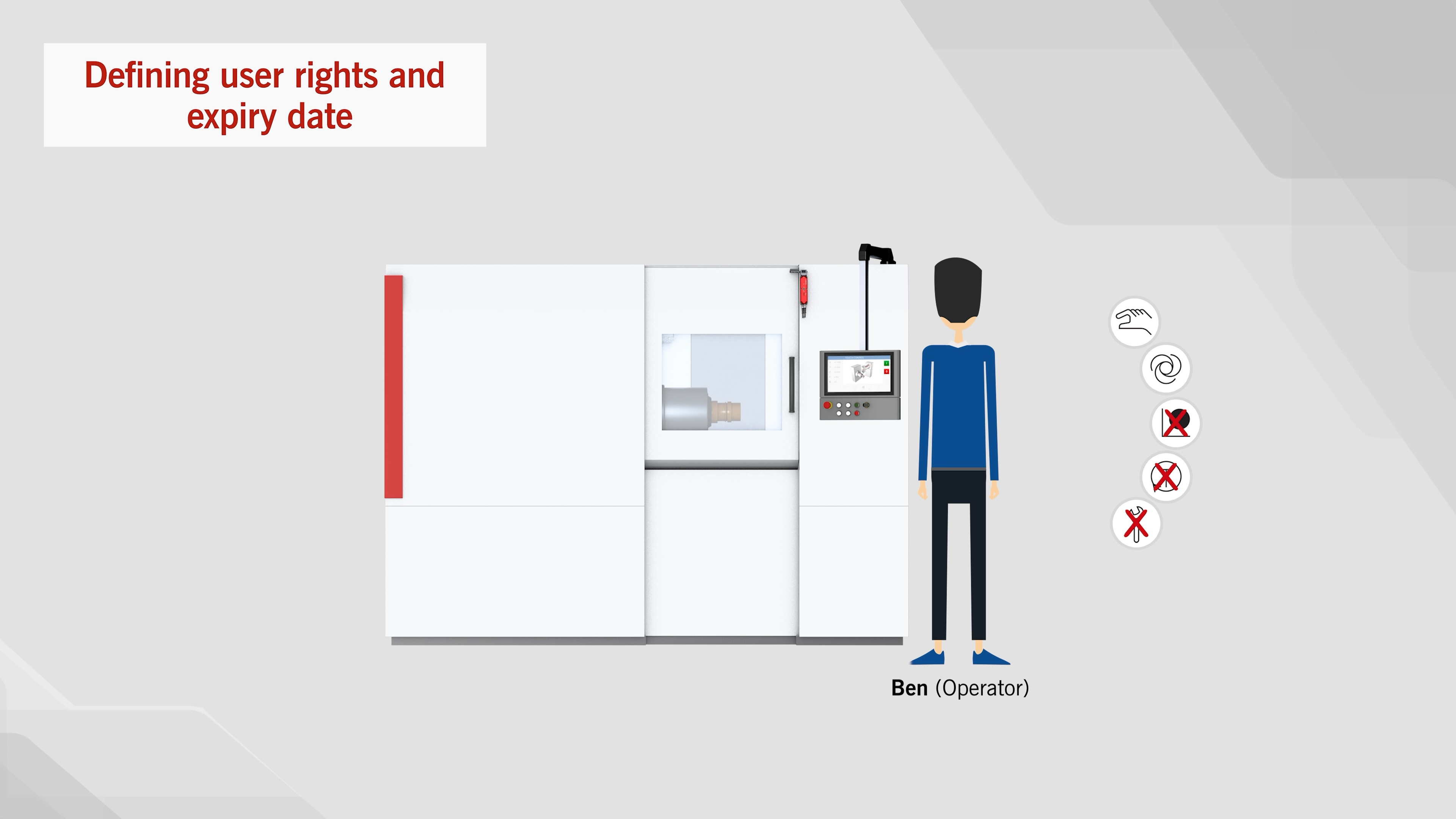 Defining user rights and expiry date